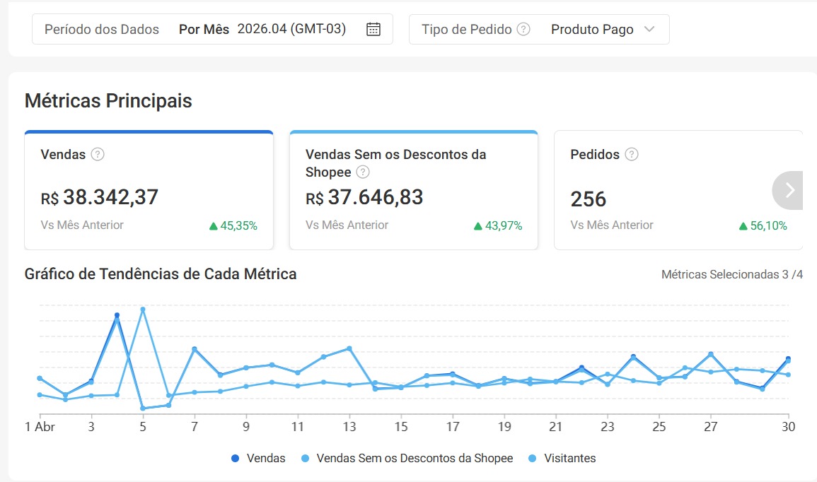 Dashboard My Fit em Abril 2026 — depois do ciclo Prisma