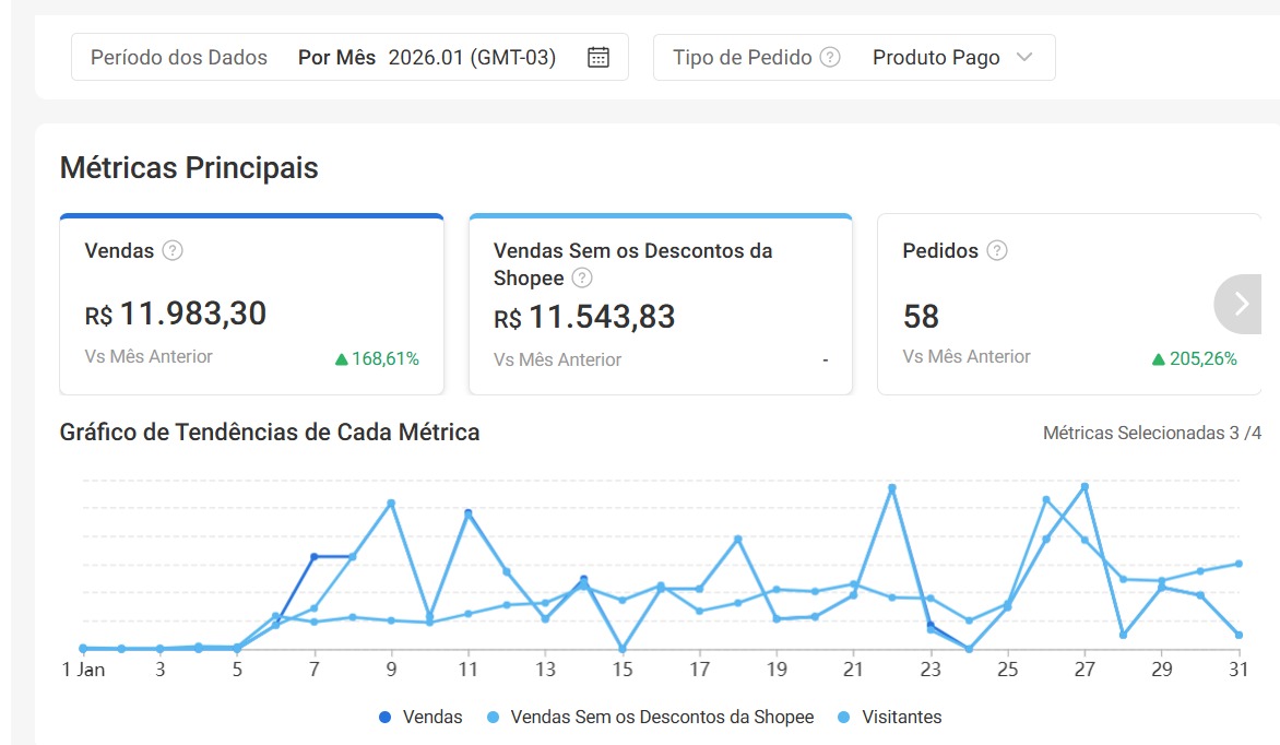 Dashboard My Fit em Janeiro 2026 — antes do ciclo Prisma