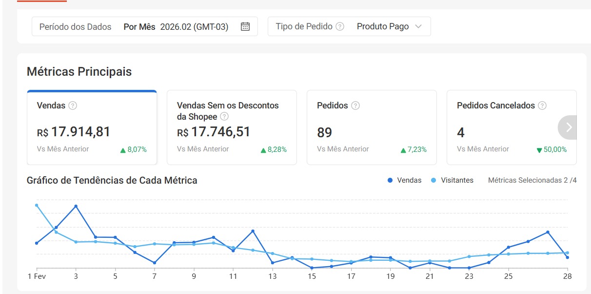 Dashboard Val Centro em Fevereiro 2026 — depois do ciclo Prisma
