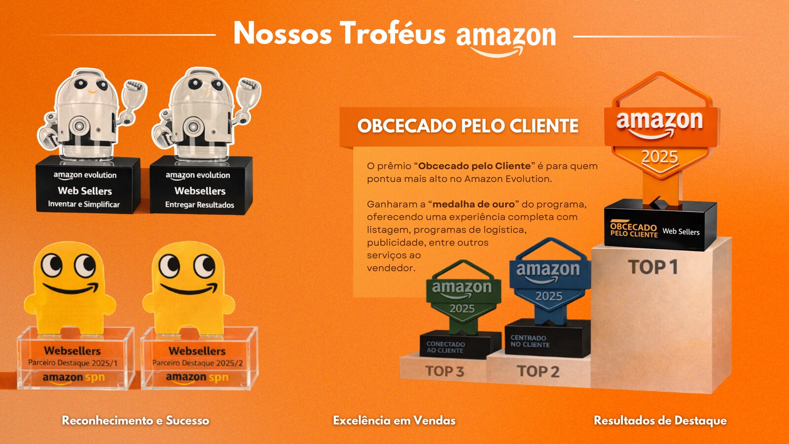 Troféus Amazon conquistados pela Websellers — Amazon Evolution, Parceiro Destaque SPN e Obcecado pelo Cliente 2025